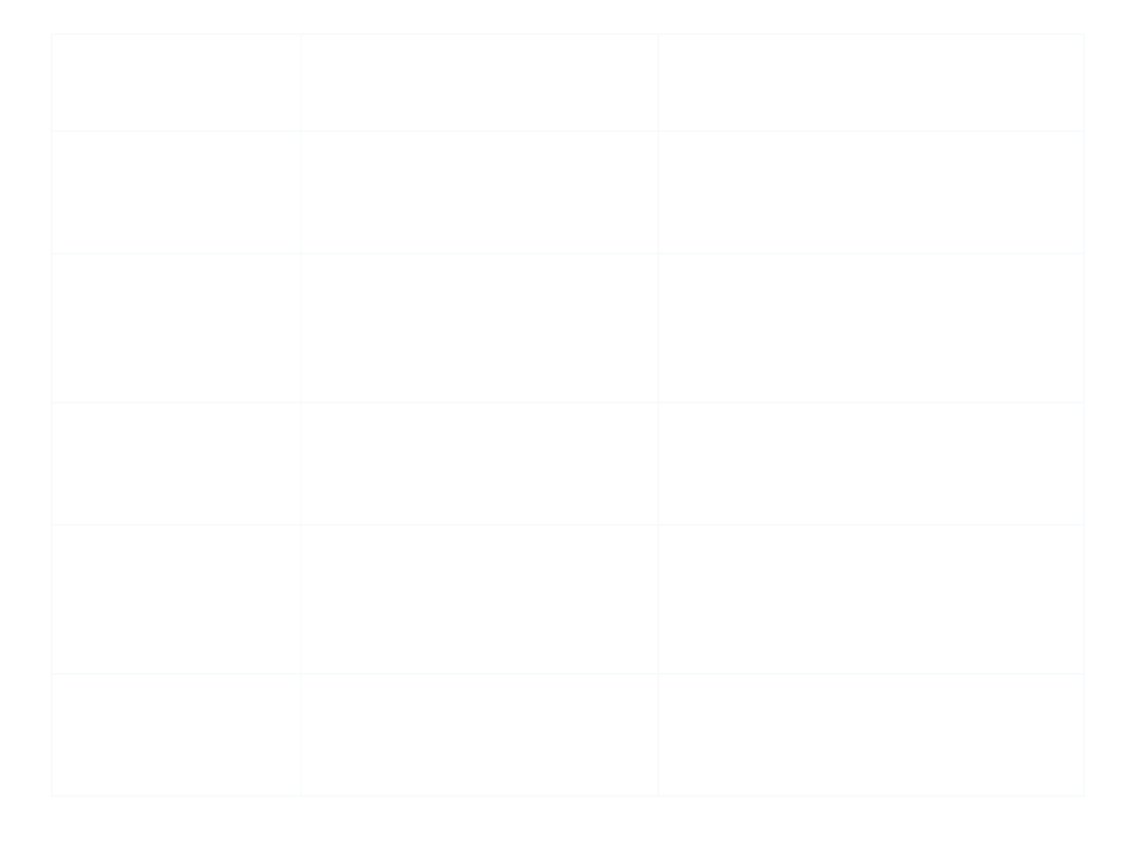 KPIs for Web3 