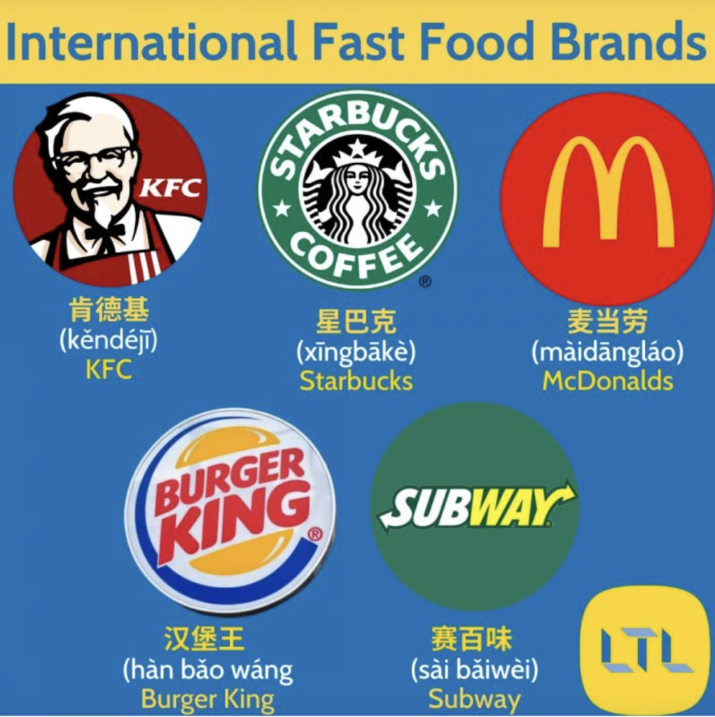 International Fast Food Brands