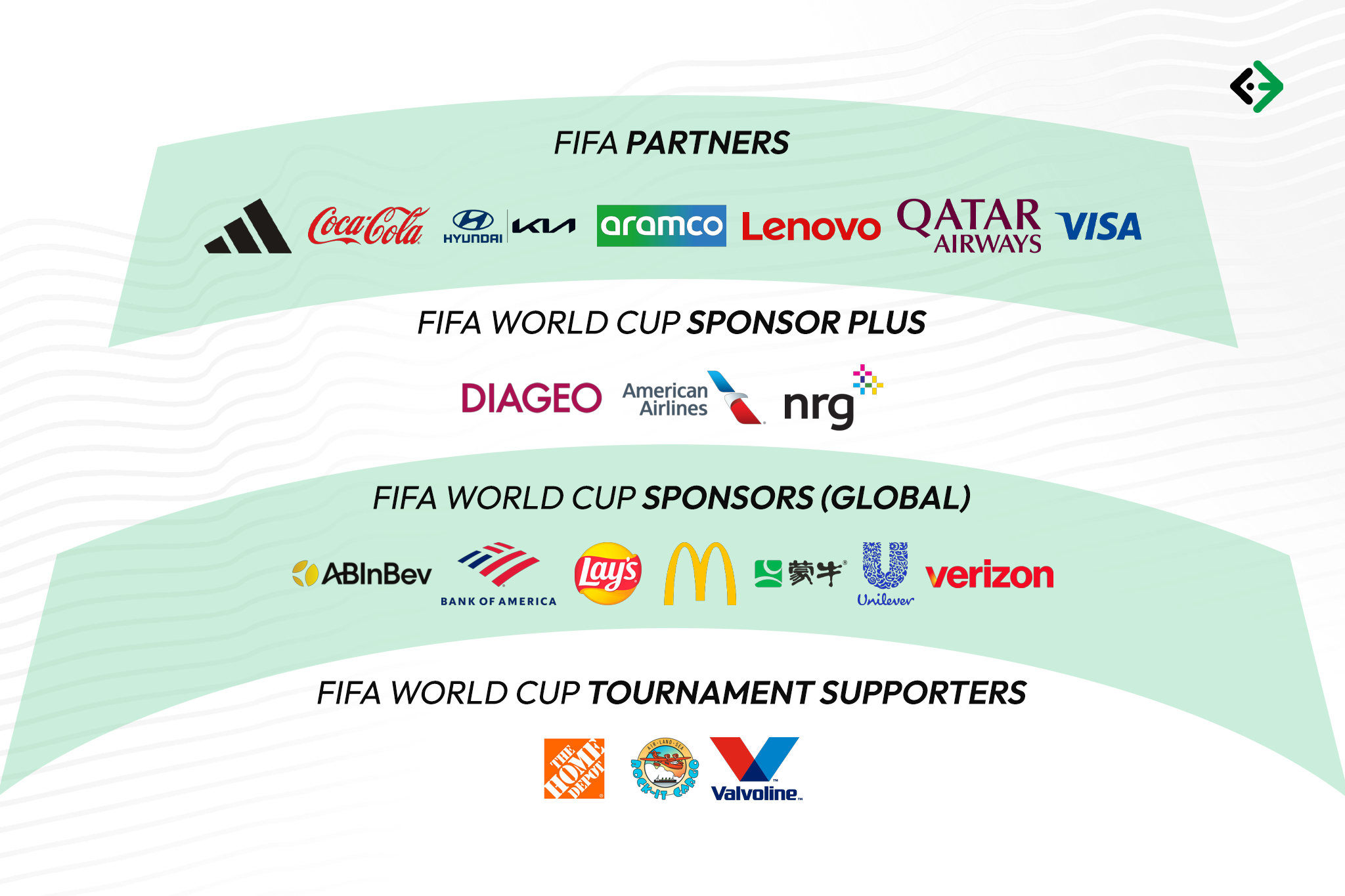 FIFA Partners